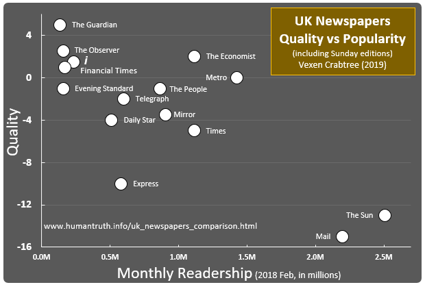 Quality comparison of UK newspapers